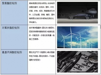 哪些材質(zhì)可以用什么類型膠粘劑