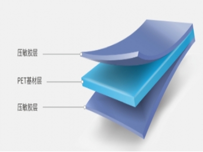 3M雙面膠家族分類