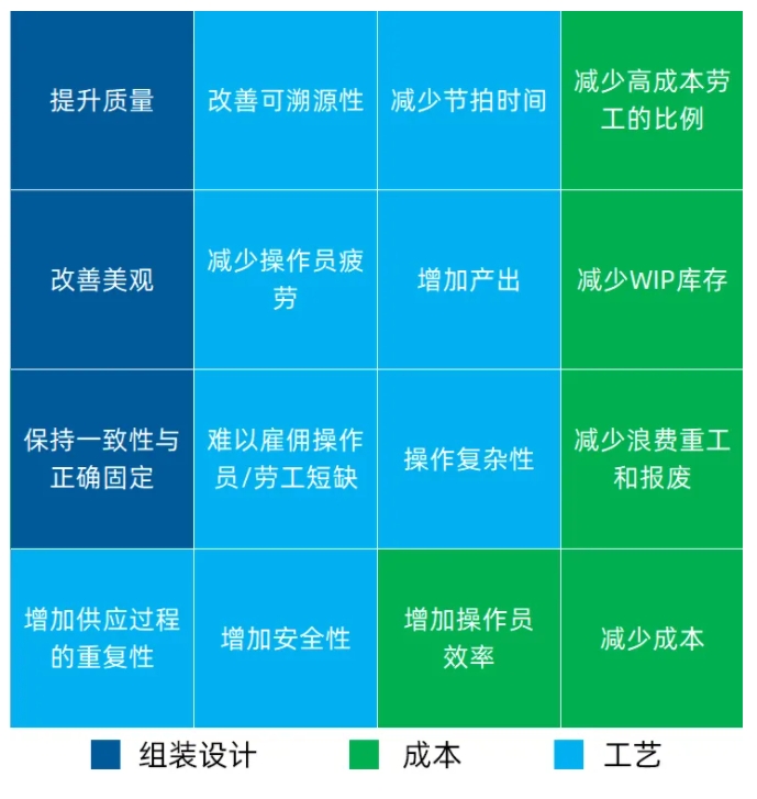自動化貼膠優(yōu)點