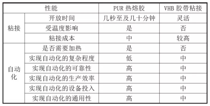 現(xiàn)有膠裝自動化程度