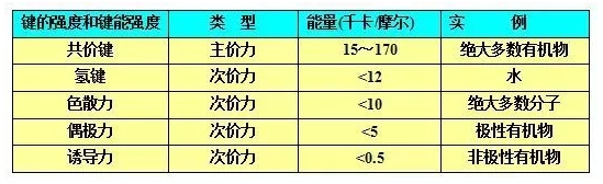 附著力1