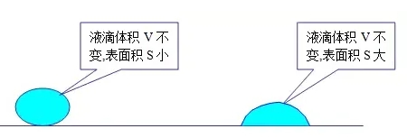 表面張力