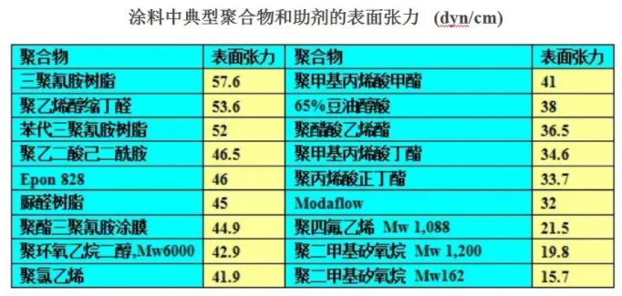 表面張力2