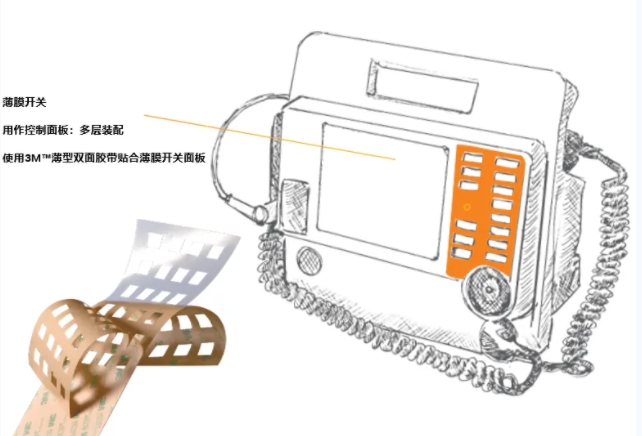 薄型部件粘貼1