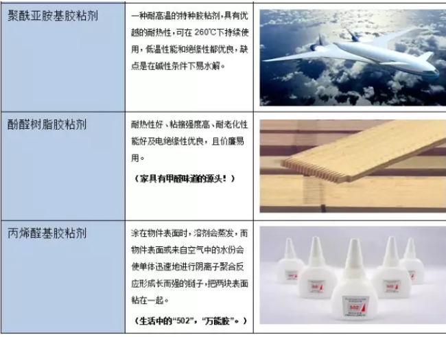 粘膠劑分類2