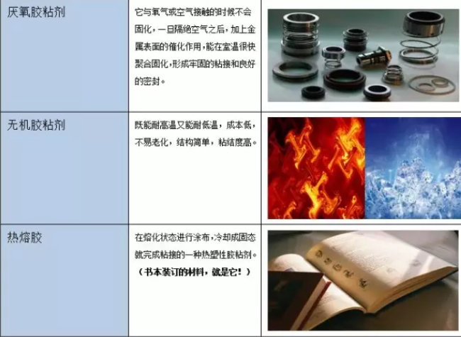 粘膠劑分類3
