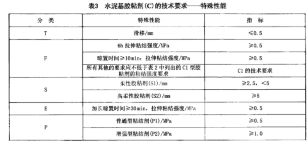 水泥基膠粘劑