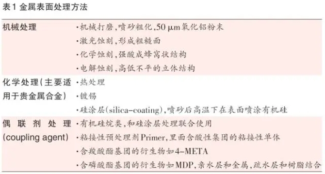 金屬表面處理
