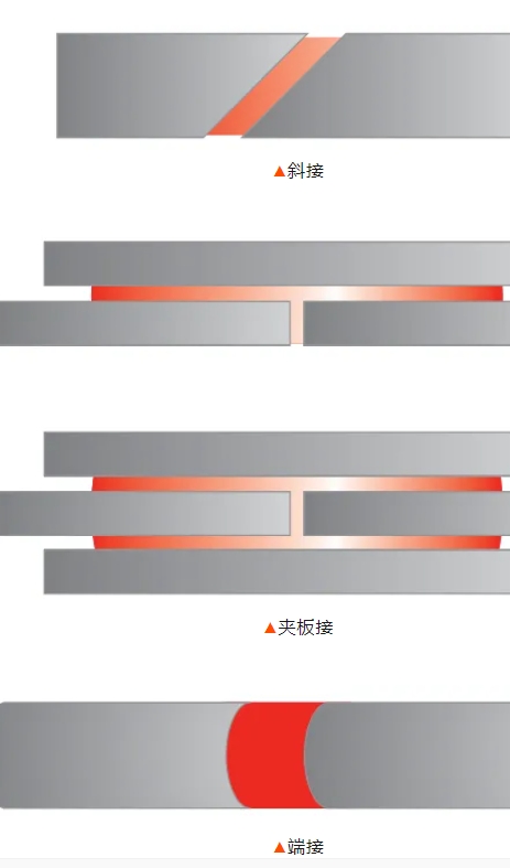 對(duì)接方法2
