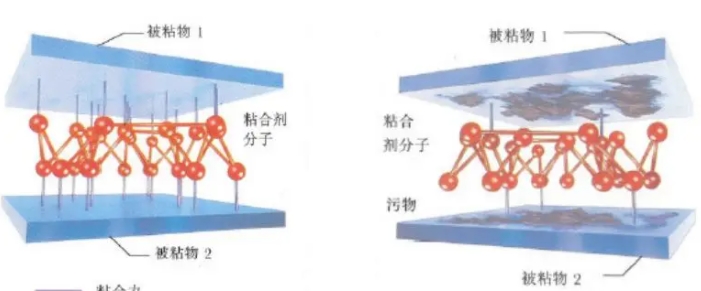 表面處理