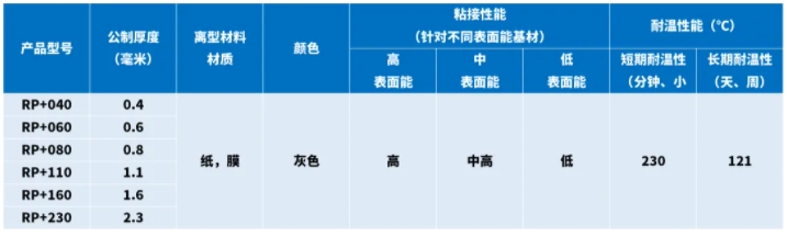 產品型號