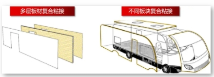 多層板材符合粘接