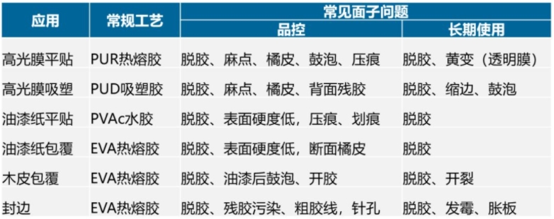 問題