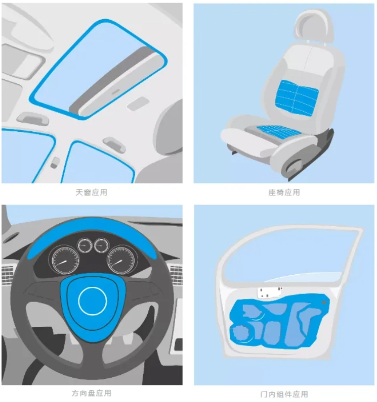 汽車內(nèi)飾應(yīng)用 汽車內(nèi)飾應(yīng)用