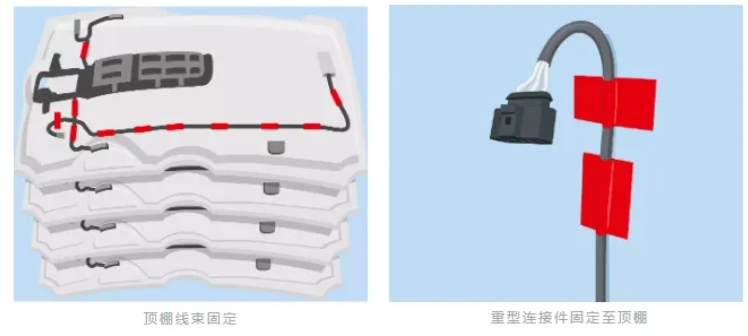汽車束線應(yīng)用